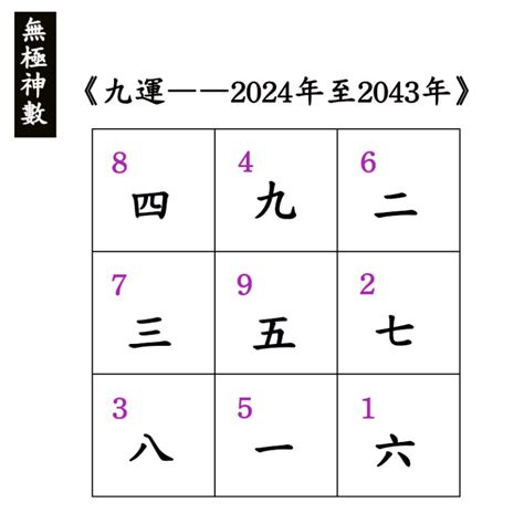 九運 數字|【九運 數字】九運報到！抓緊9字訣，事業財運一飛沖。